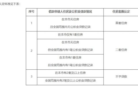 10倍配资 11月1日起，北京公积金将执行“认房不认商贷”