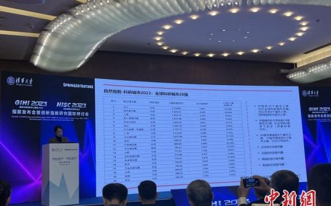 股票怎么配资 报告：北京蝉联全球第一科研城市