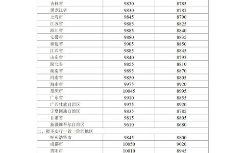 正规股票配资 国家发改委：国内汽、柴油价格每吨分别降低340元、330元