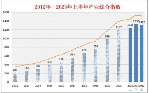 配资平台哪个好 《中国北斗产业发展指数报告》首次发布：北斗已成智能手机“标配”