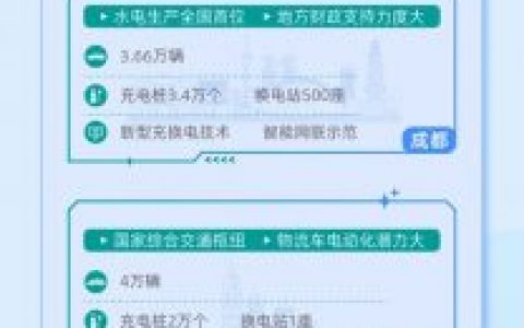 在线股票配资 八部门启动首批公共领域车辆全面电动化先行区试点