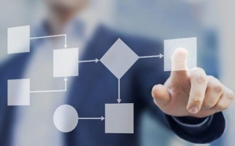 正规配资公司配资操作的步骤是怎样的？