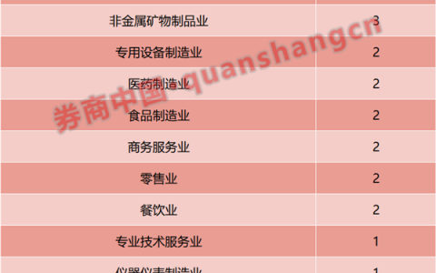 沪深俩月IPO零受理！"827新政"三个月：审核放缓，这类企业终止多