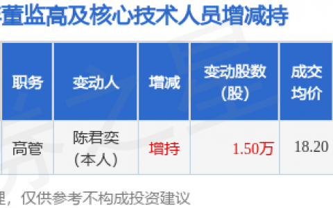 银轮股份：12月1日公司高管陈君奕增持公司股份合计1.5万股