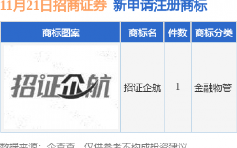 招商证券新提交“招证企航”商标注册申请
