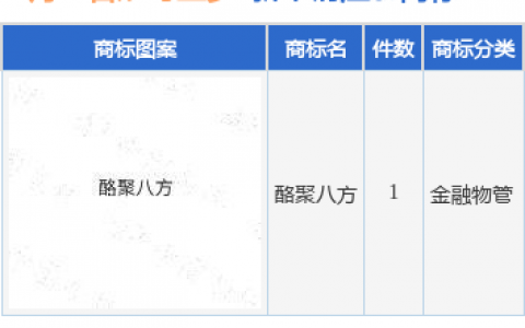 妙可蓝多新提交“酪聚八方”商标注册申请