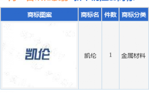 凯伦股份新提交“凯伦”商标注册申请