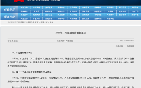 11月金融数据出炉！新增社融2.45万亿元 M2同比增速10%