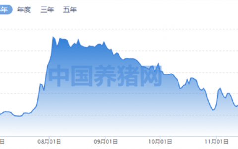 养猪股率先抢跑，可以抄底猪周期了？