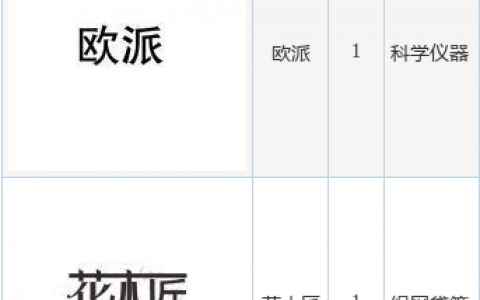 江山欧派新提交“花木匠”、“欧派”等2件商标注册申请
