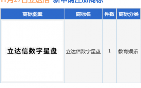 立达信新提交“立达信数字星盘”商标注册申请