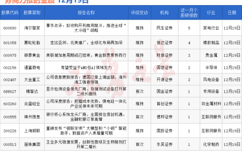 券商今日金股：5份研报力推一股（名单）