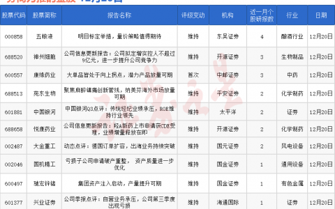 券商今日金股：4份研报力推一股（名单）