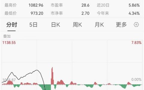 市场情绪回归理性，社保基金积极持仓！机构：2024年或迎高质量扩张期