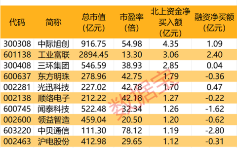 涉及6G，工信部重要会议召开，北上资金潜伏12只概念股