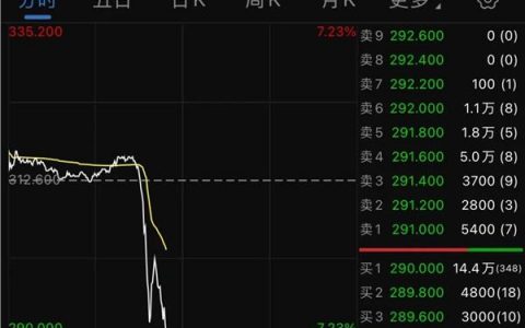 突发！腾讯、网易跳水！