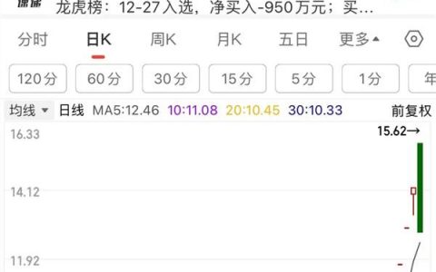 四连板“龙字辈”股收关注函，多只“龙”字股估值处于高位，最高近900倍！低空经济要火？深圳七部门发重磅，最高奖励5000万元