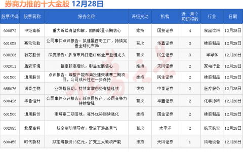 券商今日金股：4份研报力推一股（名单）