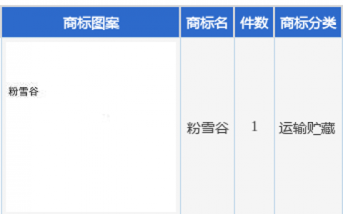 长白山新提交“粉雪谷”商标注册申请