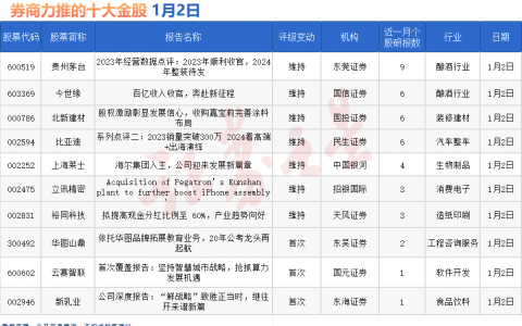 券商今日金股：9份研报力推一股（名单）