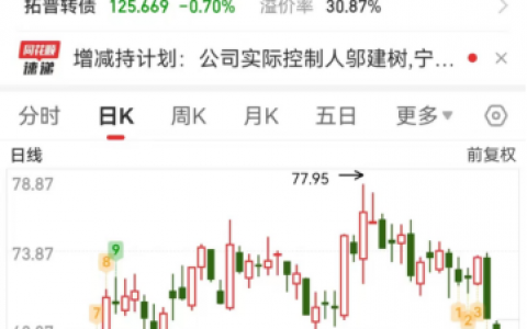 机器人赛道大消息，两大龙头同步50亿加码！存储器大厂酝酿提价15%~20%，机构持仓股曝光