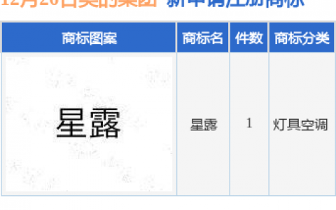 美的集团新提交“星露”商标注册申请