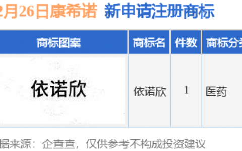 康希诺新提交“依诺欣”商标注册申请