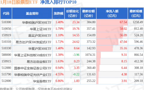 【ETF观察】1月18日股票ETF净流入378.18亿元