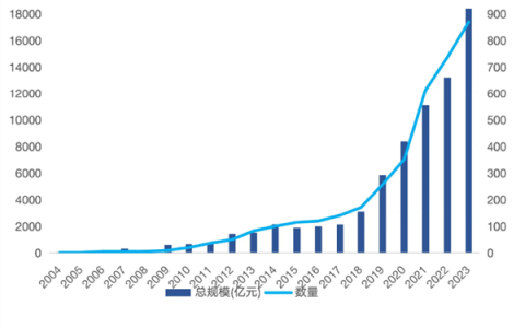 ETF市场白皮书发布！897只，总规模首次突破2万亿元