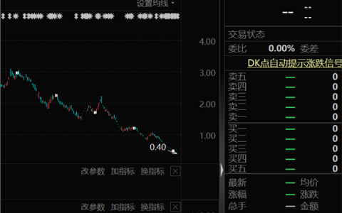 近2万股东踩雷，“服装设计第一股”告别A股！