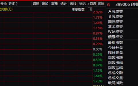 外围传出重磅利好！反攻号角即将吹响？