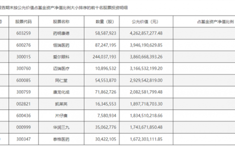葛兰、刘彦春等顶流基金经理最新调仓曝光