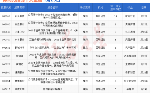 券商今日金股：14份研报力推一股（名单）
