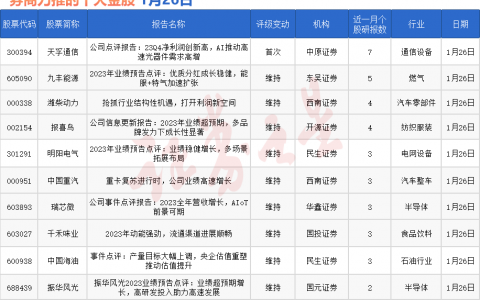 券商今日金股：7份研报力推一股（名单）