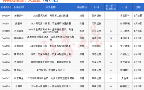 券商今日金股：7份研报力推一股（名单）
