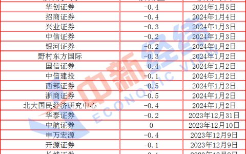 苏州股票配资 油价与菜价“玩跷跷板”！CPI或“三连负”