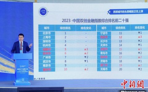 配资网 《2023·中国“双创”金融指数》在蓉发布：西部城市的头部崛起正在上演