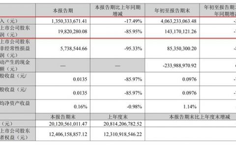 股市配资 知名上市企业被电诈近1亿元，网友好奇发生了啥