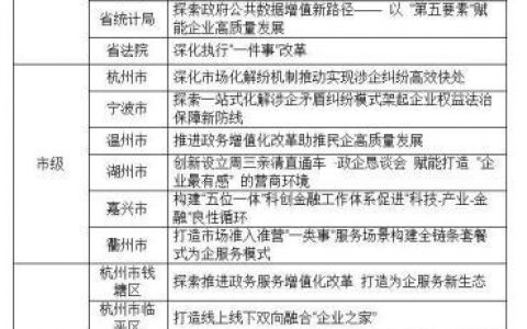 正规的股票配资 浙江17000余家民营企业对营商环境有什么评价？