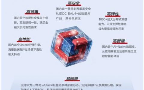 配资平台哪个好 2023中国金融级分布式数据库市场报告发布，GaussDB位居领导者象限！