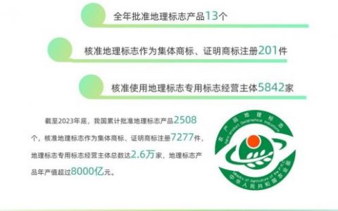 配资是什么意思 2023中国经济年报丨世界首个！我国国内有效发明专利数量突破400万件