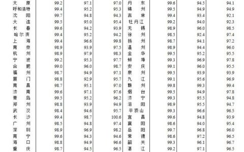 证券配资公司 70城最新房价数据出炉 京沪新政效果显现