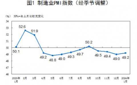金融舆情周报：央行1月再投放1500亿元PSL