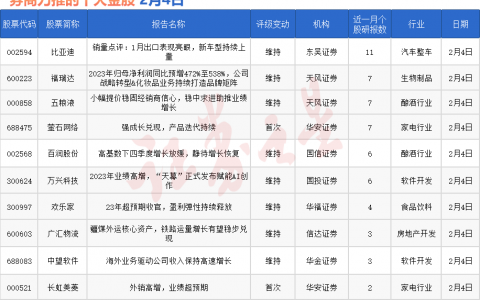 券商今日金股：11份研报力推一股（名单）