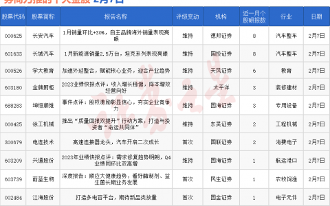 券商今日金股：8份研报力推一股（名单）