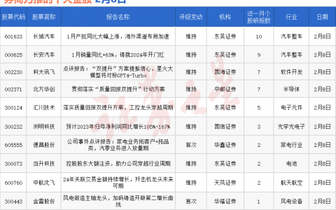 券商今日金股：10份研报力推一股（名单）