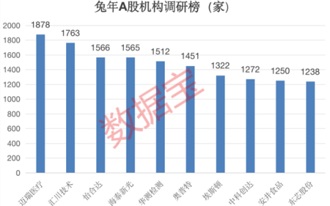 这些科技股有何亮点？三大核心能力曝光，优质硬科技潜力股名单请收好（附股）