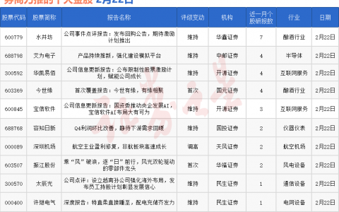 券商今日金股：7份研报力推一股（名单）
