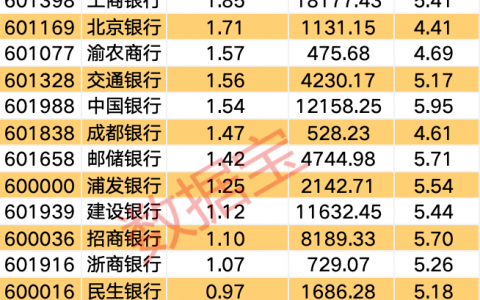 多只银行股创历史新高！资金持续流入，这些银行股业绩预增