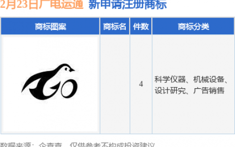 广电运通新提交4件商标注册申请